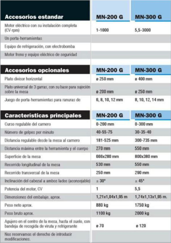 MORTAJADORA URPE MN 200 G