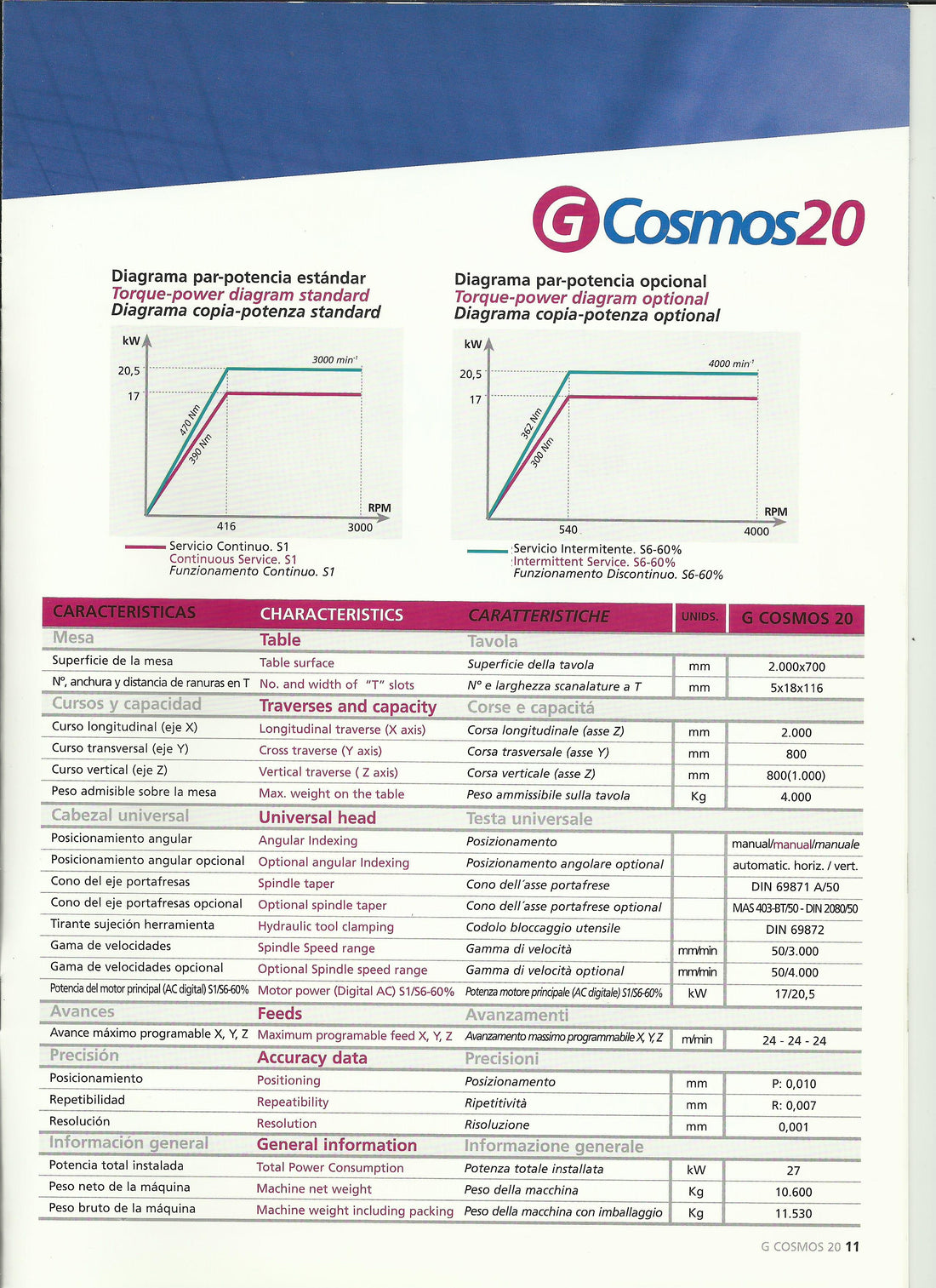 FRESADORA CNC GORATU LAGUN COSMOS 20
