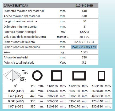 SIERRA BOMAR 610.440 DGH