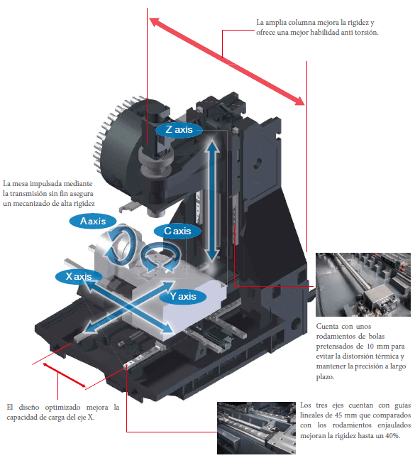 Centro di lavoro verticale a 5 assi Tongtai CT-350