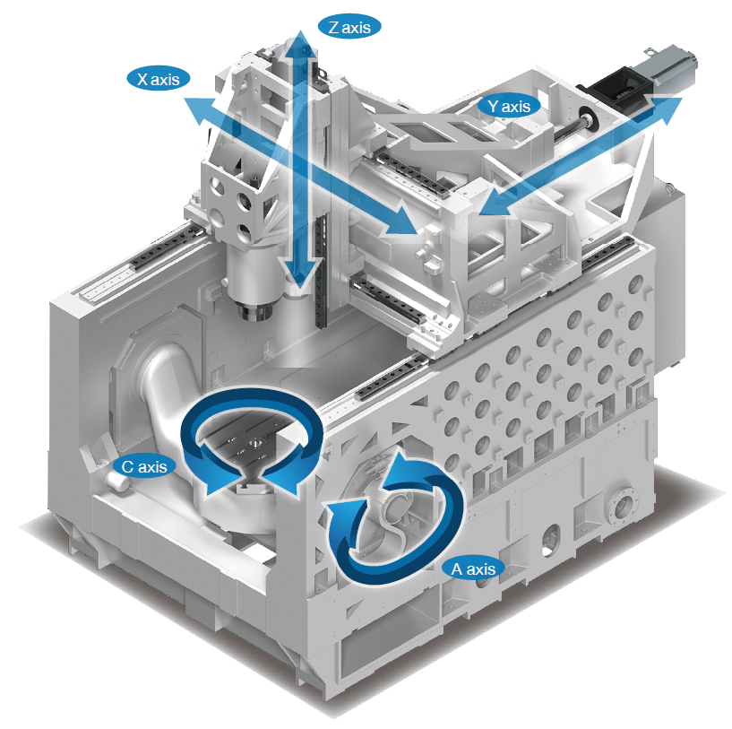 5-Achs-Bearbeitungszentrum Tongtai GT-800E