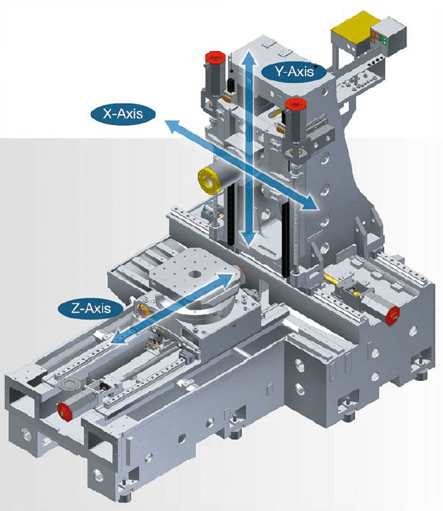 Centro di lavoro orizzontale Tongtai HB-630