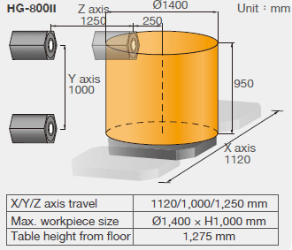 Horizontal-Bearbeitungszentrum Tongtai HG-800