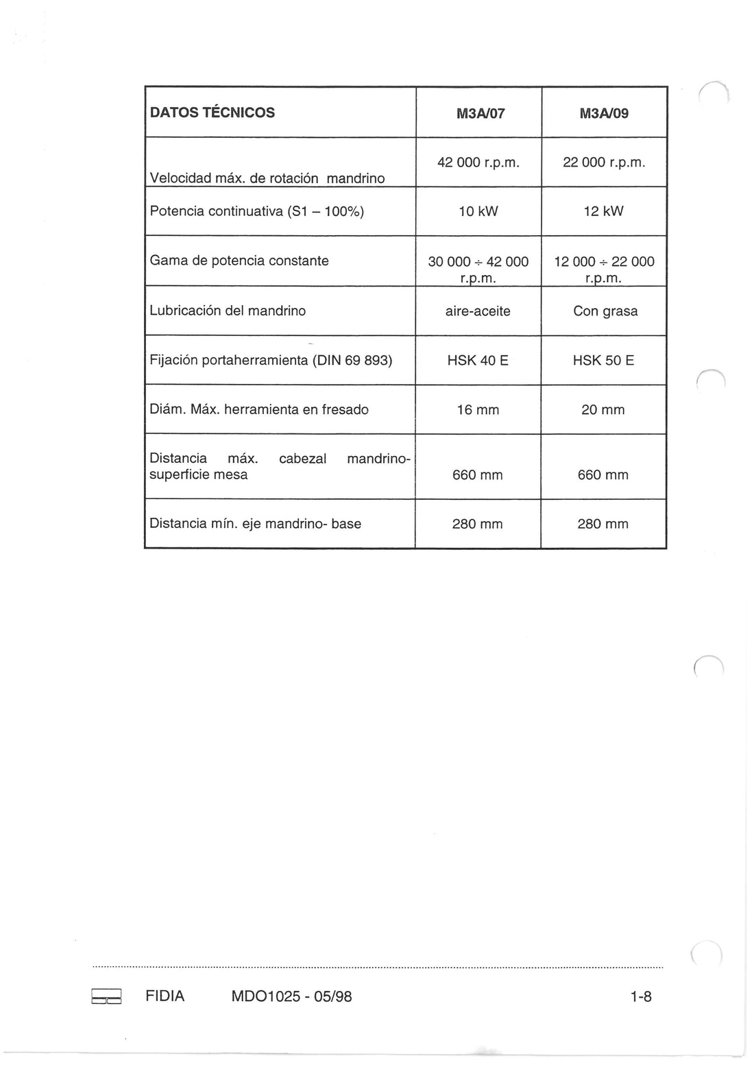 Centre d'usinage Fidia Digit 165