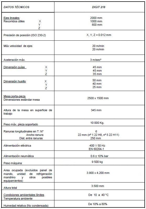 CENTRO MECANIZADO FIDIA D218/BSH
