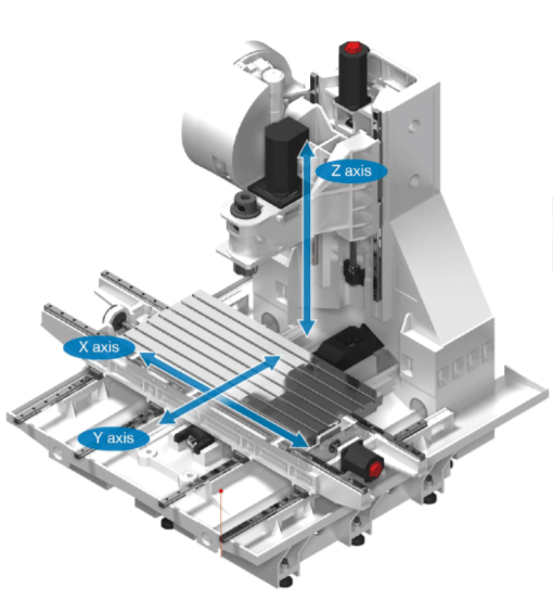 Vertikal-Bearbeitungszentrum Tongtai TMV-1500A