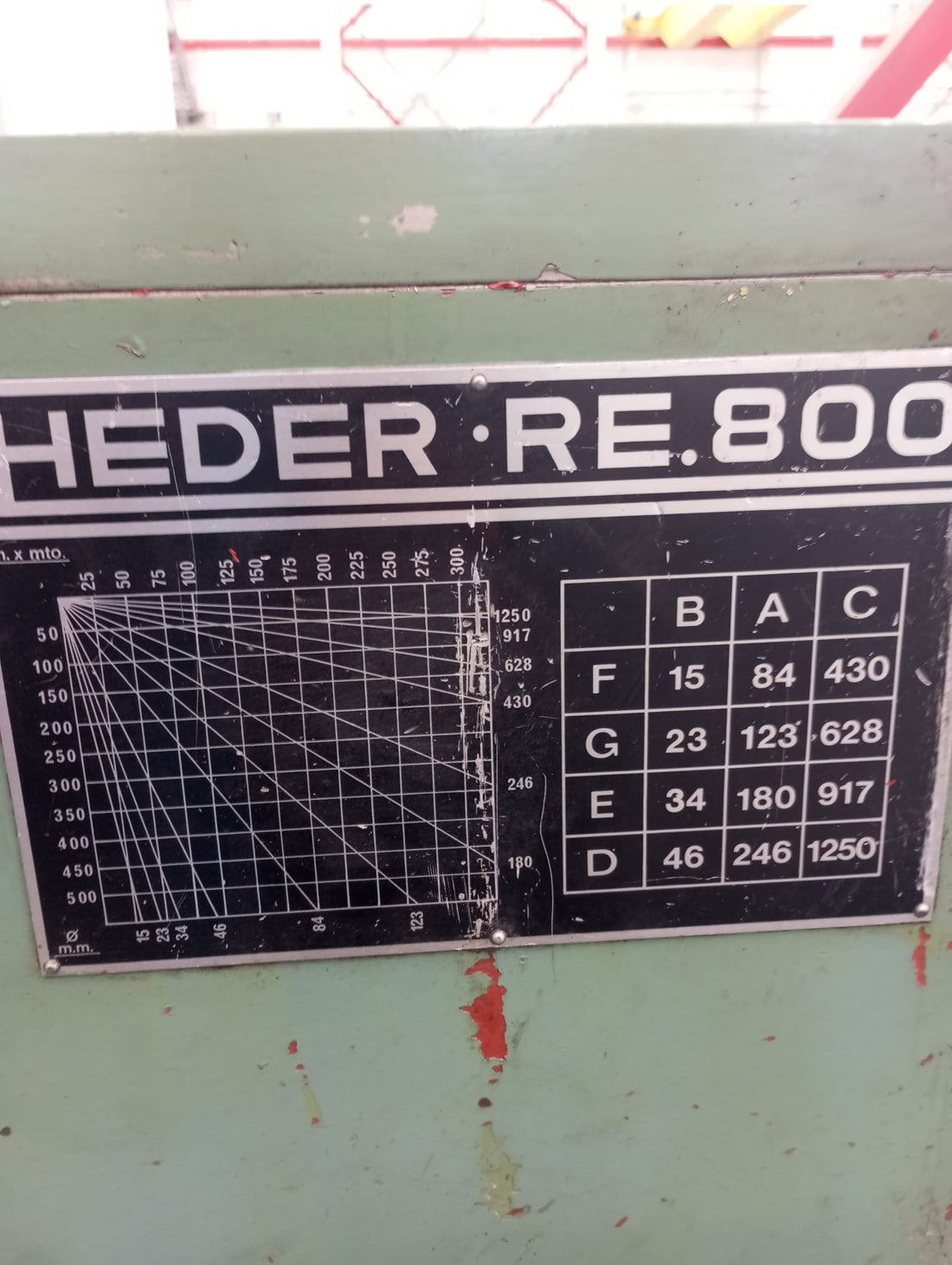 TORNO HEDER RE800