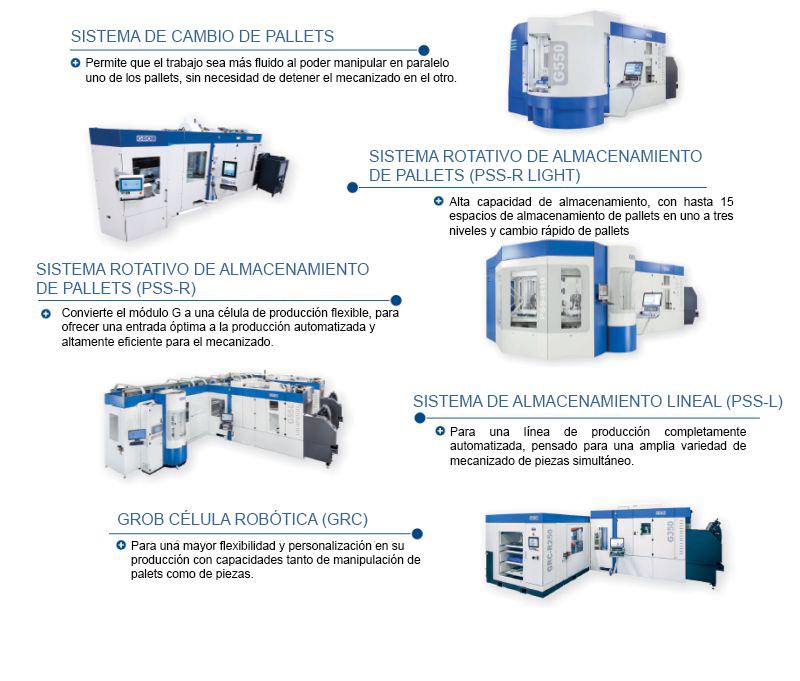 Soluciones de automatización GROB