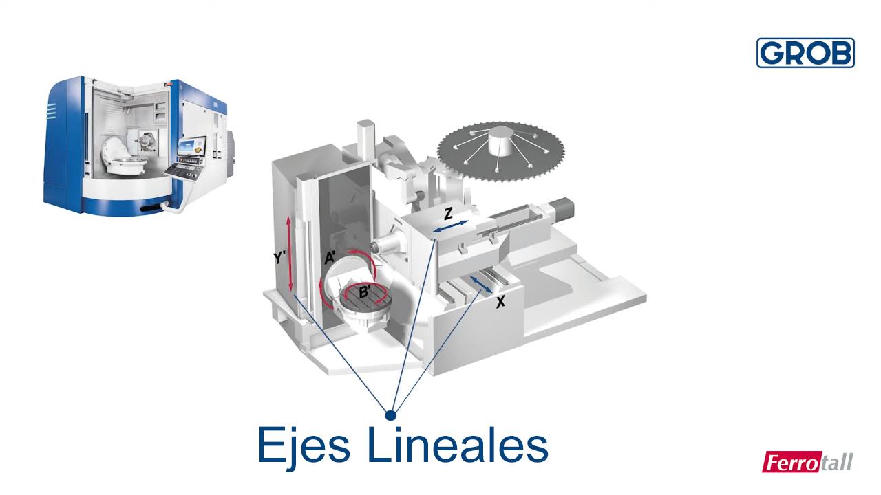 Esquema de los movimientos lineales de los ejes del centro de mecanizado de grob